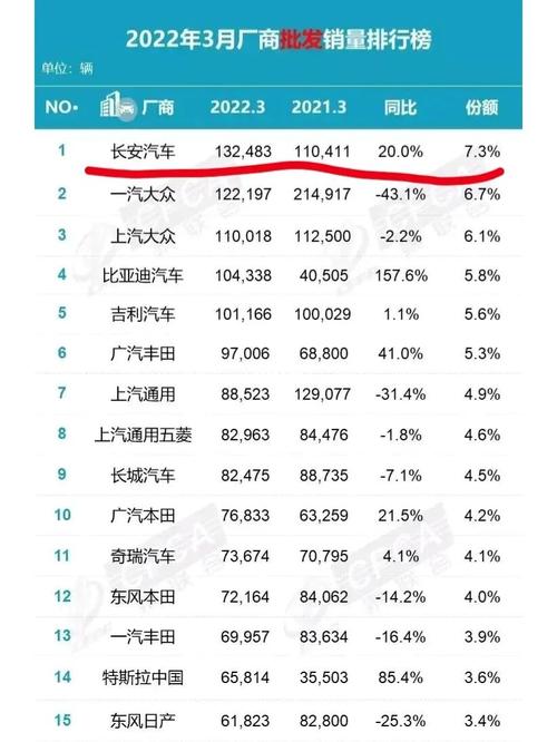 重庆长安收入（重庆长安集团产值）-图3