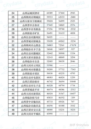 山西省行业收入（山西省行业收入排行）-图3