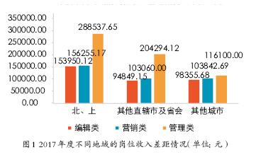 编辑的收入差异（编辑 收入）-图2