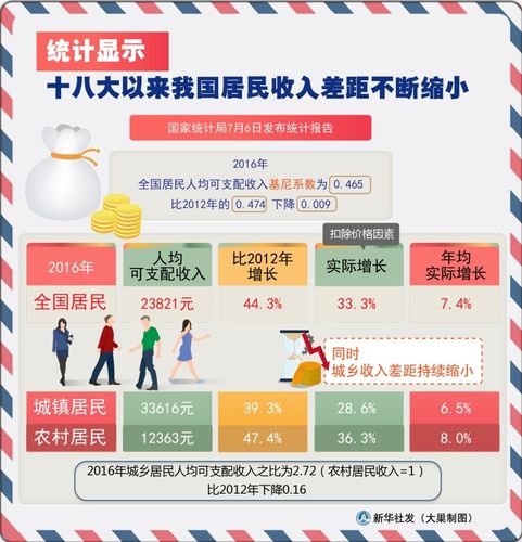 编辑的收入差异（编辑 收入）-图3