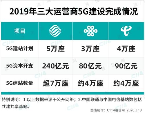 河北通信收入（河北通信建设算国企么）-图1