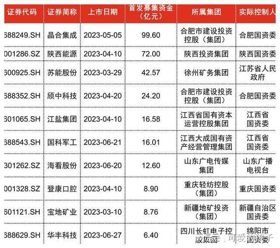 河北通信收入（河北通信建设算国企么）-图2