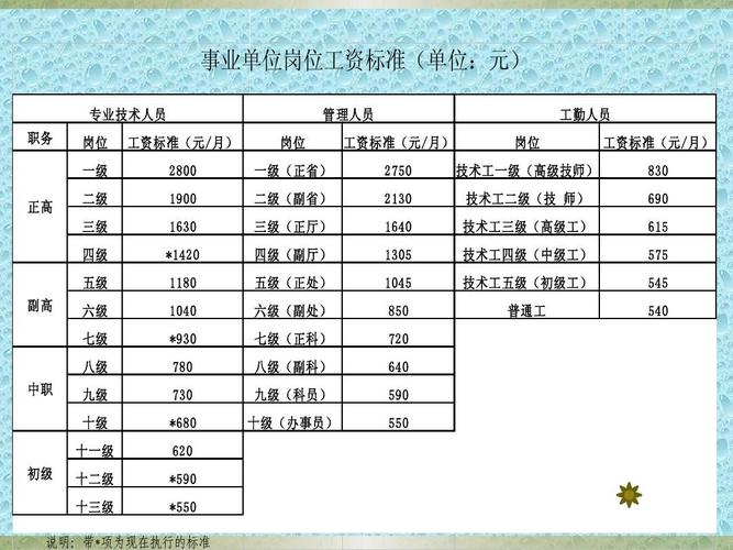 中项技师收入（中项技师一般多少钱）-图2