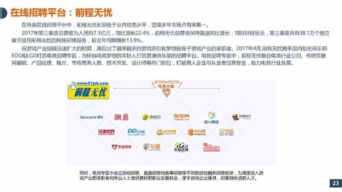 游戏运营专员收入（游戏运营岗）-图3