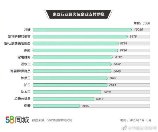 行业平均月收入（行业平均收入从哪里找）-图3