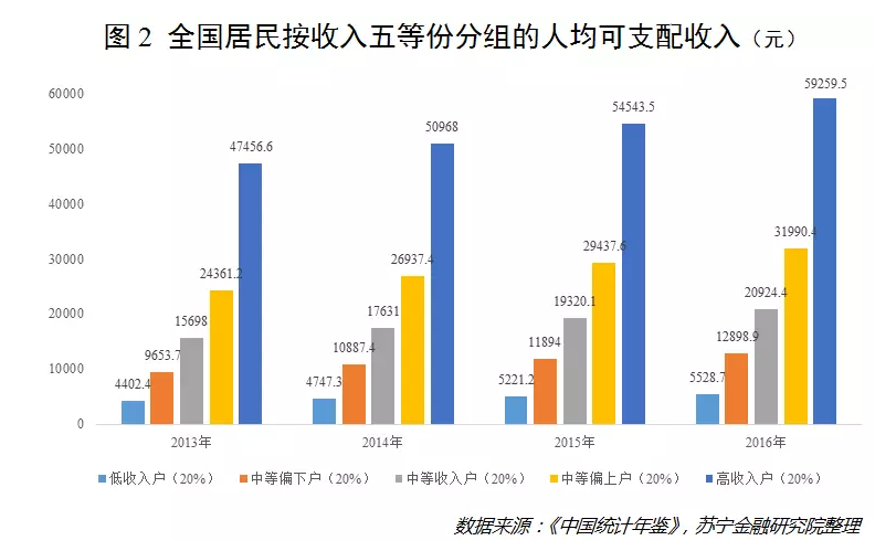 超声科的收入（超声科收入增长率少）-图2