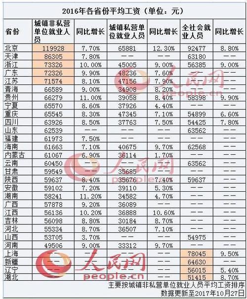 深圳会计平均收入（深圳会计行业平均工资）-图1