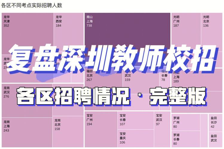 深圳吉他老师招聘收入（深圳吉他老师招聘收入多少）-图2