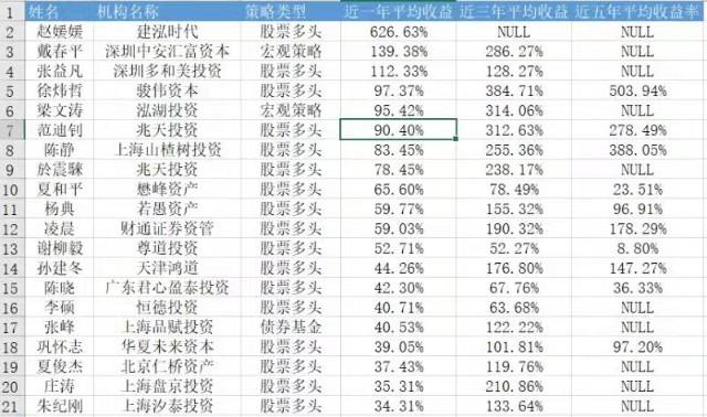 私募基金经理收入（私募基金经理收入怎么样）-图2