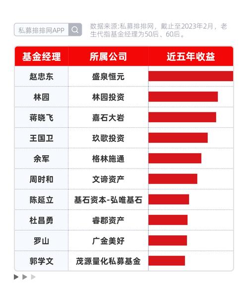 私募基金经理收入（私募基金经理收入怎么样）-图3