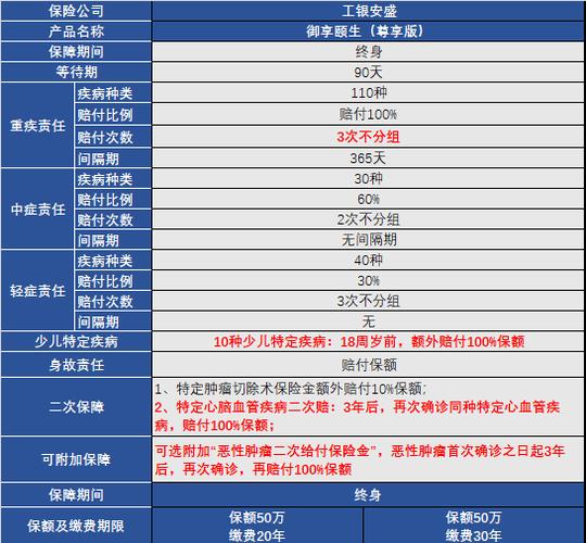 工银安盛收入（工银安盛有底薪吗）-图1