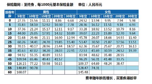 工银安盛收入（工银安盛有底薪吗）-图2