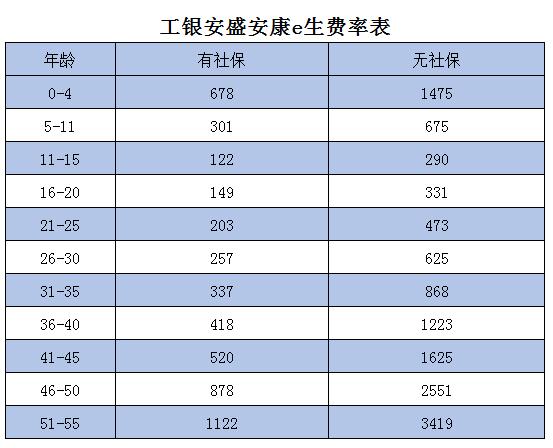 工银安盛收入（工银安盛有底薪吗）-图3