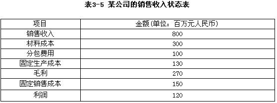 网络销售工作收入（网络销售工作收入怎么样）-图1