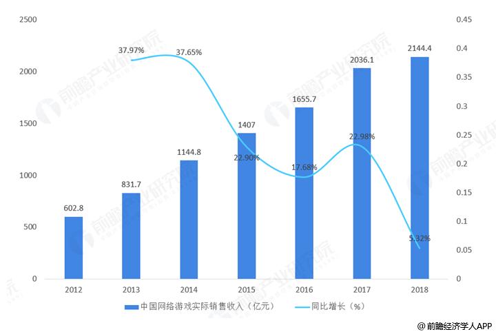 网络销售工作收入（网络销售工作收入怎么样）-图3