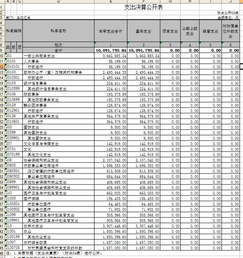 无锡差额拨款收入qzzn（差额拨款是不是不好）-图3