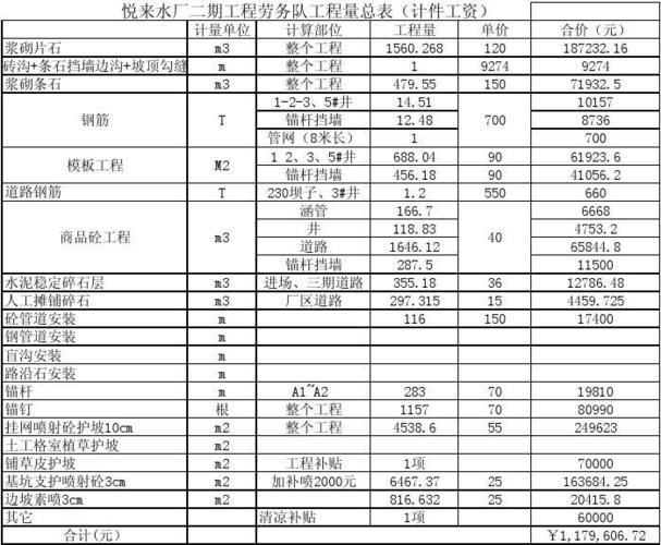 水泥工收入（水泥工工资多少钱一天）-图1