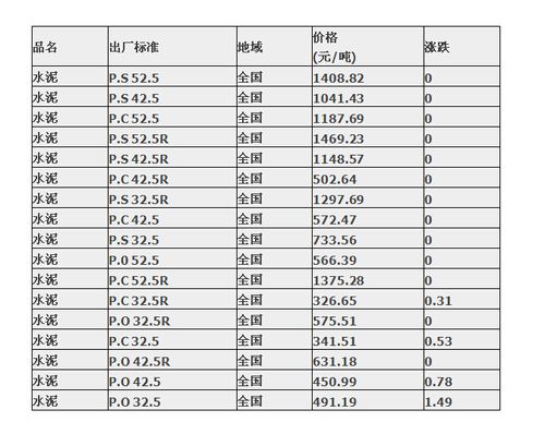 水泥工收入（水泥工工资多少钱一天）-图3