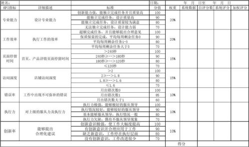 成都淘宝美工收入（成都淘宝美工工资一般多少）-图2