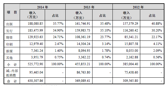 传媒公司有哪些收入（传媒公司有哪些收入类型）-图2