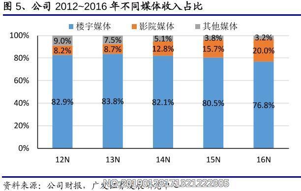 传媒公司有哪些收入（传媒公司有哪些收入类型）-图3