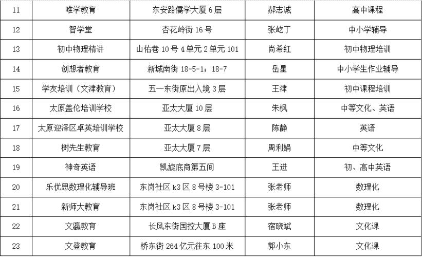 太原培训机构教师收入（太原培训机构教师收入排名）-图1