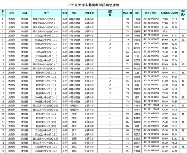 太原培训机构教师收入（太原培训机构教师收入排名）-图3