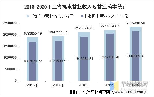 机电公司收入是多少（机电公司是做啥的）-图2