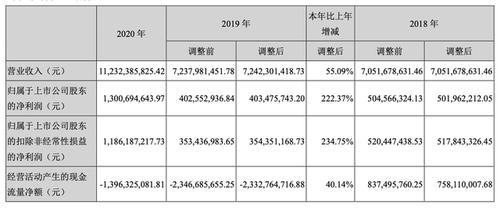 南山集团营业收入（南山集团年产值）-图1