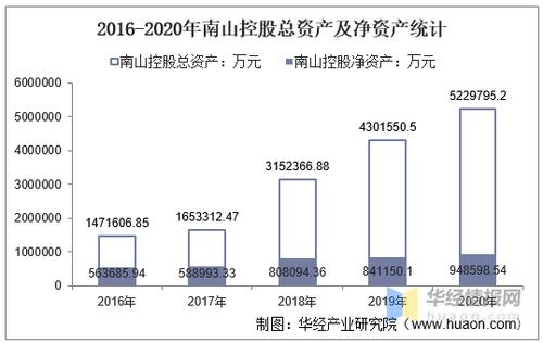 南山集团营业收入（南山集团年产值）-图2