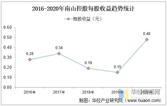 南山集团营业收入（南山集团年产值）-图3