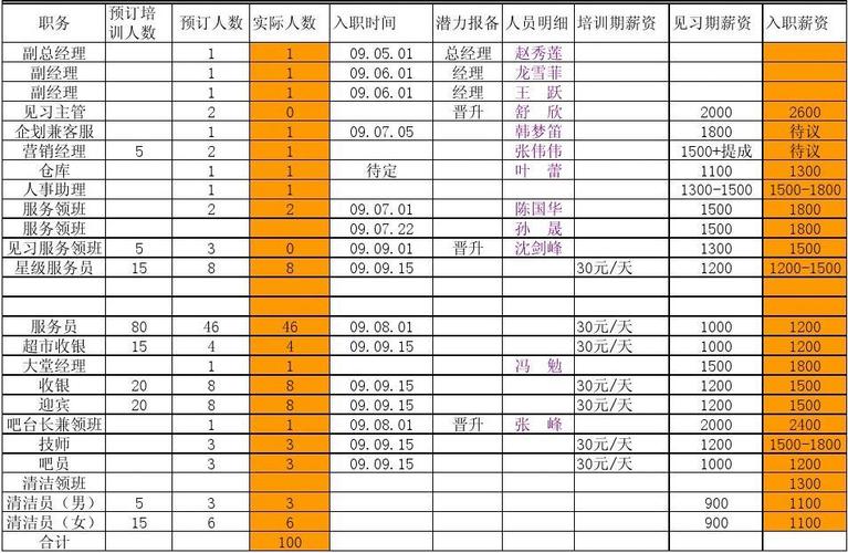 KTV职业收入（ktv工资高不高）-图3