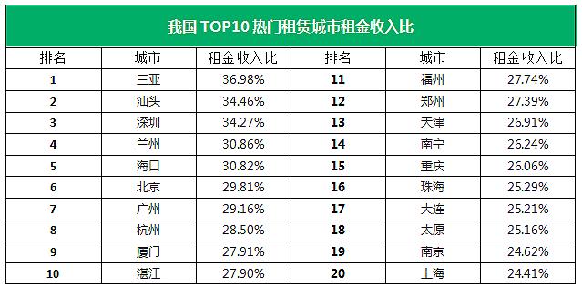 链家公司收入数据（链家公司收入数据查询）-图2