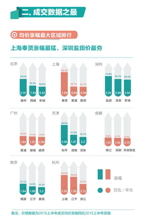 链家公司收入数据（链家公司收入数据查询）-图3