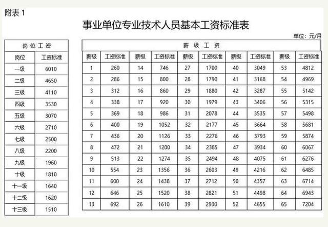 重庆老师工资收入（重庆老师的工资是多少）-图1