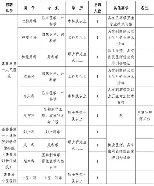 嘉善医院收入（嘉善2021年医院招聘）-图2