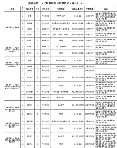 嘉善医院收入（嘉善2021年医院招聘）-图1