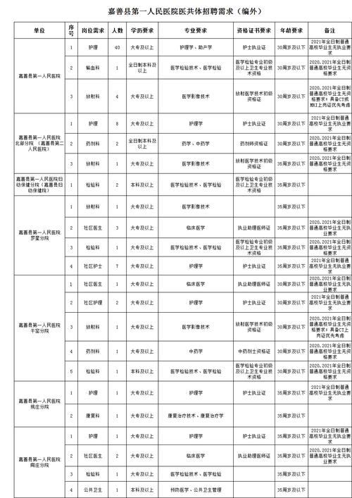 嘉善医院收入（嘉善2021年医院招聘）-图3