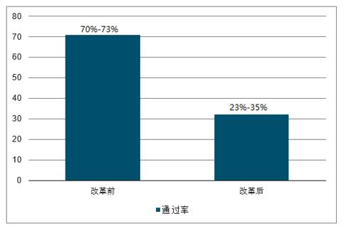 江西教师收入（江西教师收入水平差异）-图3