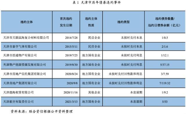 天津物产集团收入（天津物产集团资金链）-图1