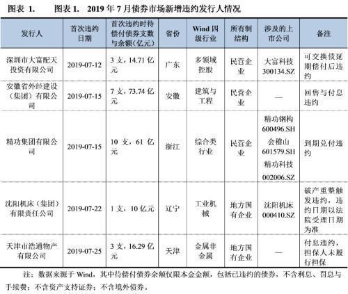 天津物产集团收入（天津物产集团资金链）-图2