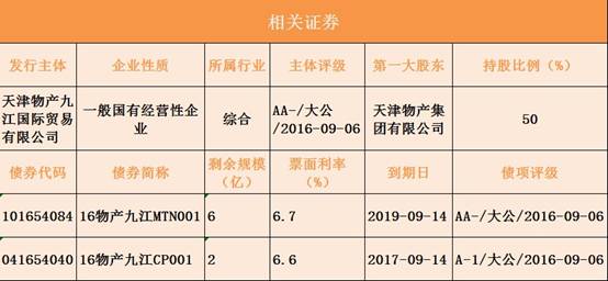 天津物产集团收入（天津物产集团资金链）-图3