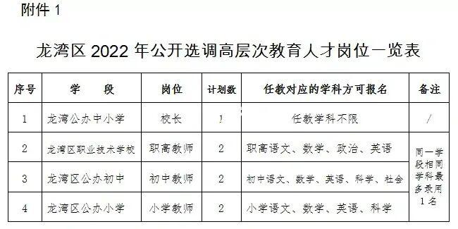 龙湾小学教师收入（龙湾小学教师收入怎么样）-图1