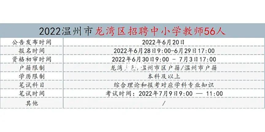 龙湾小学教师收入（龙湾小学教师收入怎么样）-图3