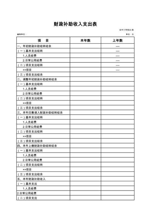 财政补助专项收入（财政补助专项收入包括哪些）-图1