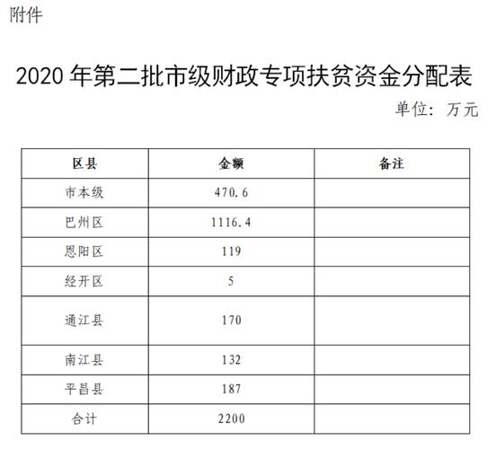 财政补助专项收入（财政补助专项收入包括哪些）-图3