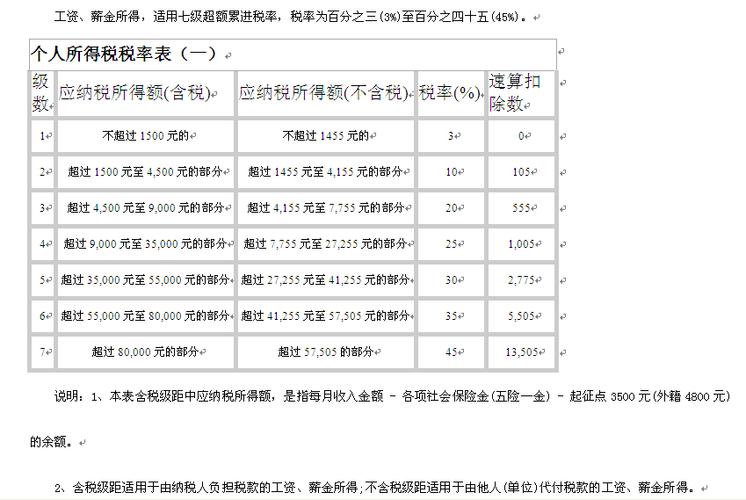 绩效收入（绩效收入怎么扣税）-图1