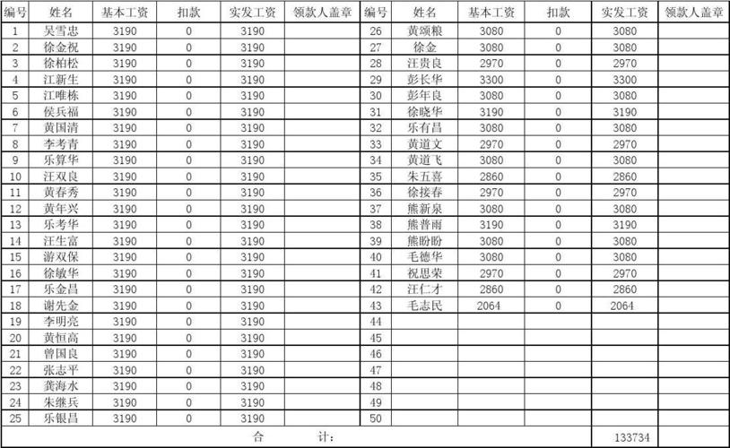 短期工做什么收入最高（短期工做什么工资高）-图1