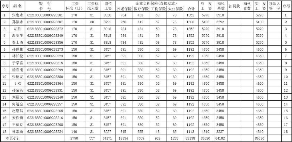 短期工做什么收入最高（短期工做什么工资高）-图3