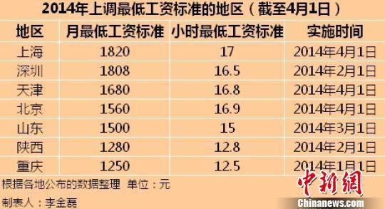 短期工做什么收入最高（短期工做什么工资高）-图2